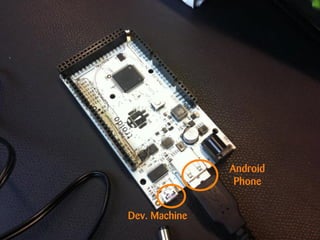 Android
                Phone


Dev. Machine
 
