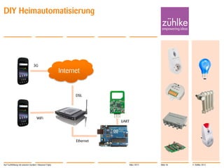 DIY Heimautomatisierung




                                 3G
                                                        Internet


                                                              DSL




                                    WiFi
                                                                         UART




                                                              Ethernet




Auf Tuchfühlung mit smarten Geräten | Masanori Fujita                           März 2012   Slide 46   © Zühlke 2012
 