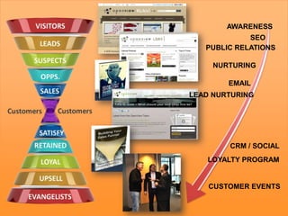 Content Marketing Tips and Trends - Funnel 2012 Australia - Pulizzi