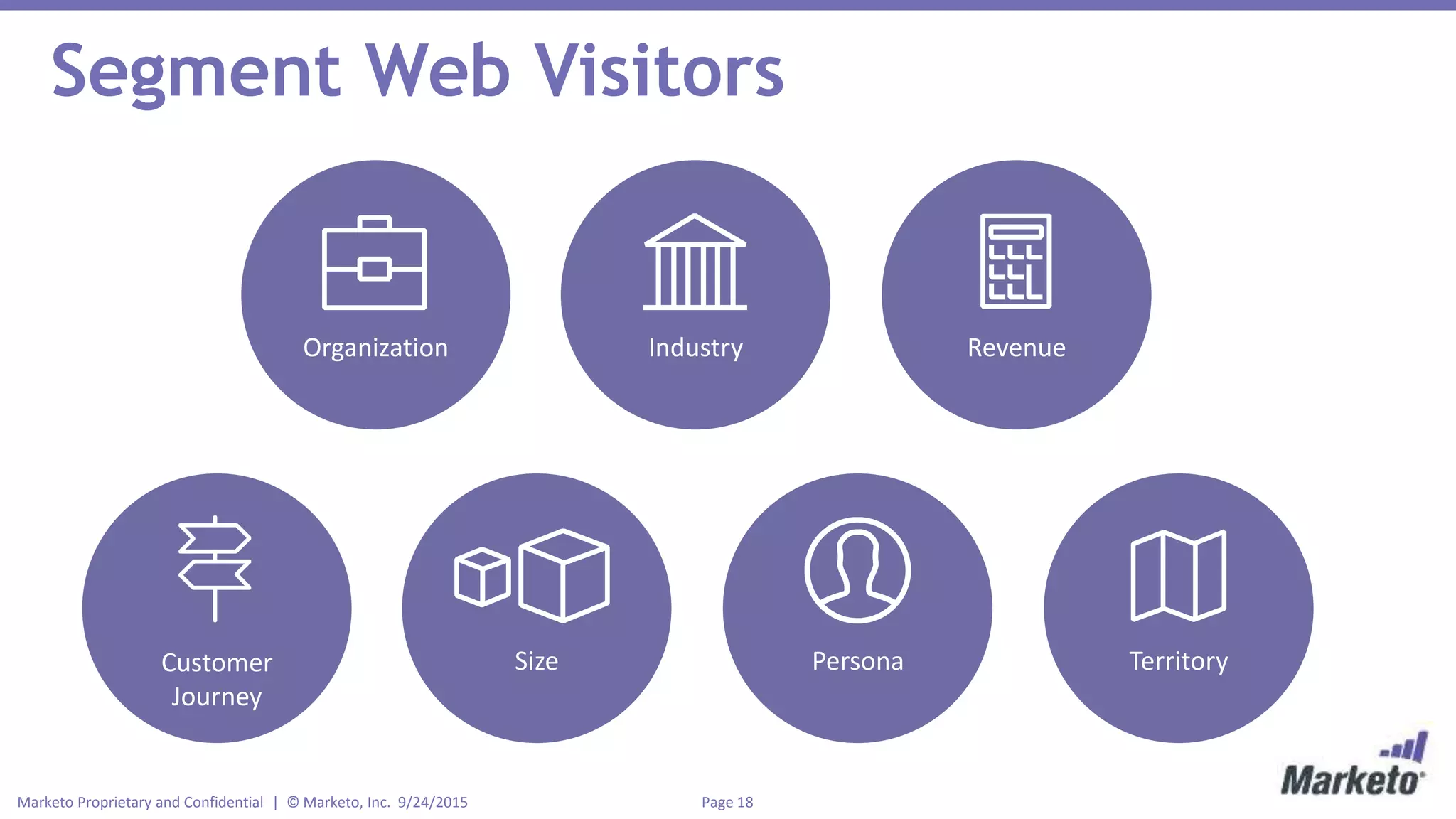 Page 18Marketo Proprietary and Confidential | © Marketo, Inc. 9/24/2015
Segment Web Visitors
Organization Industry Revenue
Customer
Journey
Size Persona Territory
 