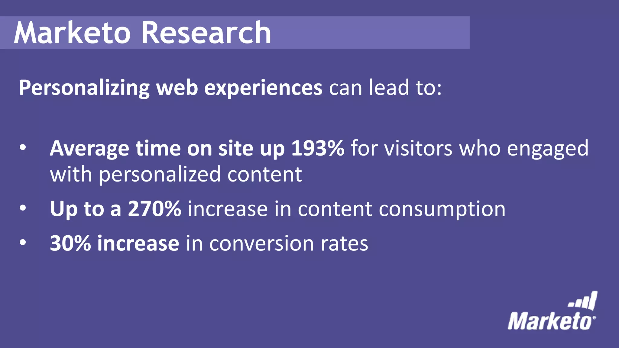 Marketo Research
Personalizing web experiences can lead to:
• Average time on site up 193% for visitors who engaged
with personalized content
• Up to a 270% increase in content consumption
• 30% increase in conversion rates
 