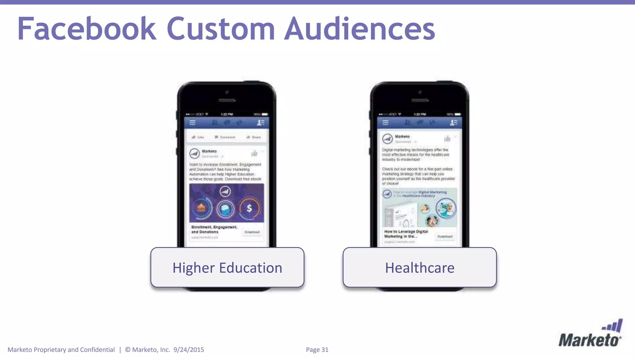 Page 31Marketo Proprietary and Confidential | © Marketo, Inc. 9/24/2015
Facebook Custom Audiences
Higher Education Healthcare
 