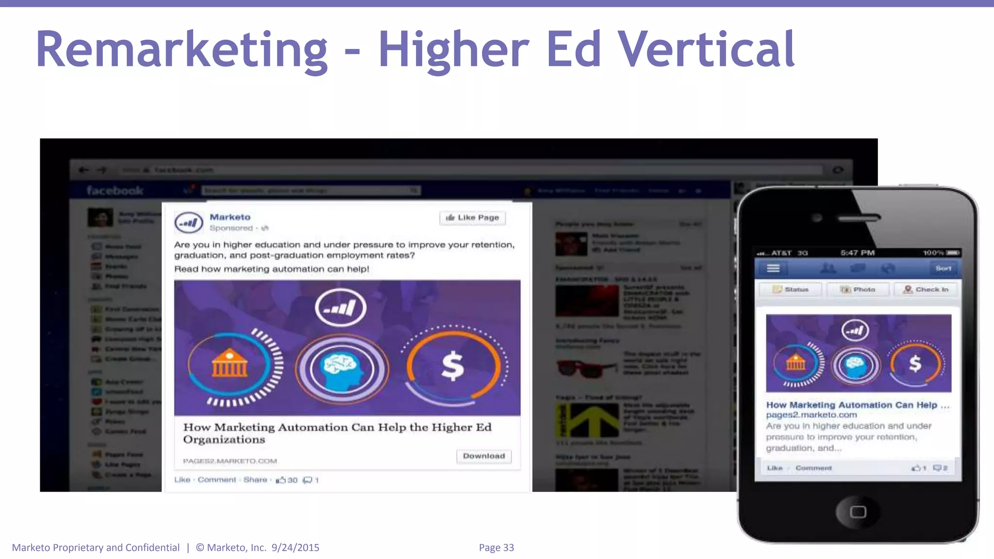 Page 33Marketo Proprietary and Confidential | © Marketo, Inc. 9/24/2015
Remarketing – Higher Ed Vertical
 