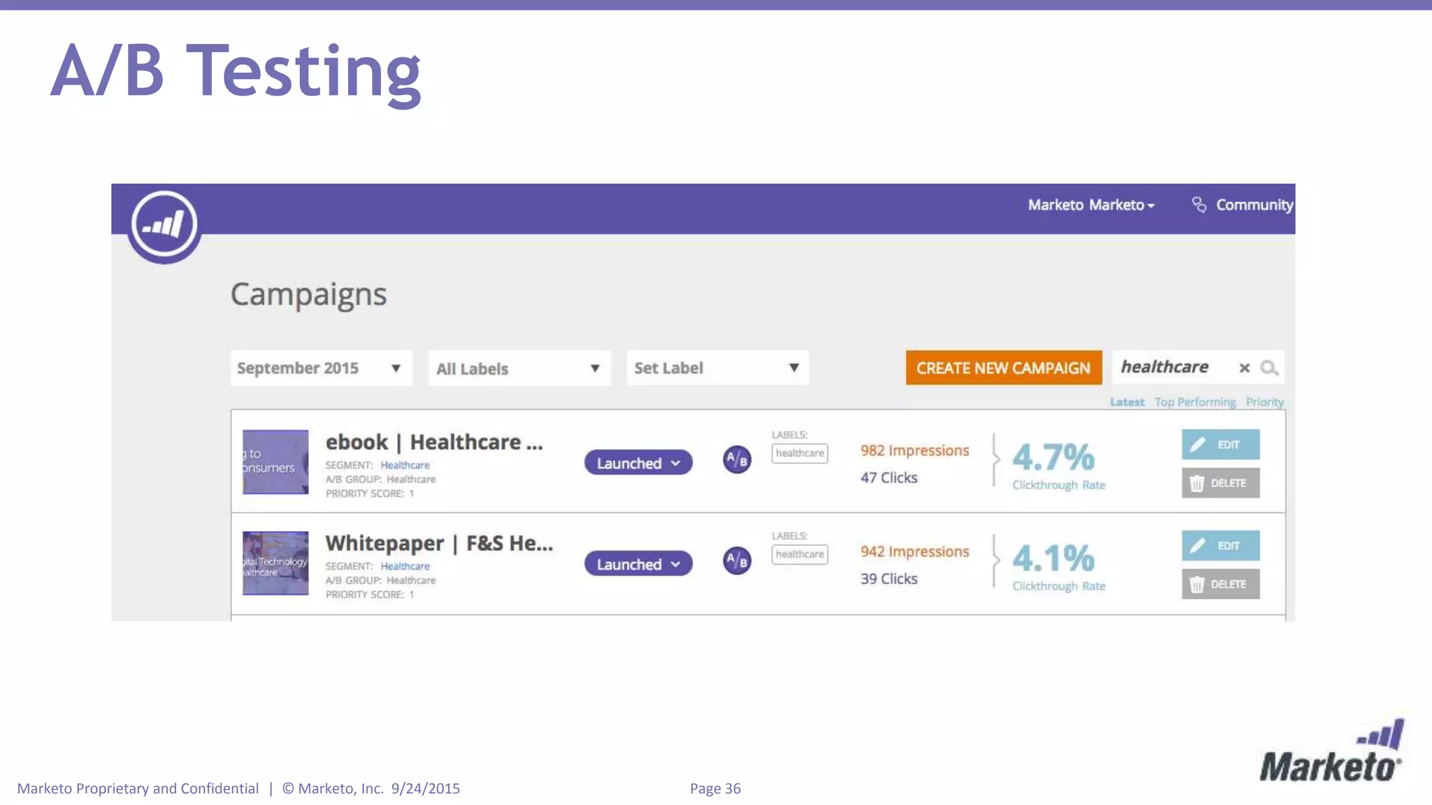 Page 36Marketo Proprietary and Confidential | © Marketo, Inc. 9/24/2015
A/B Testing
 