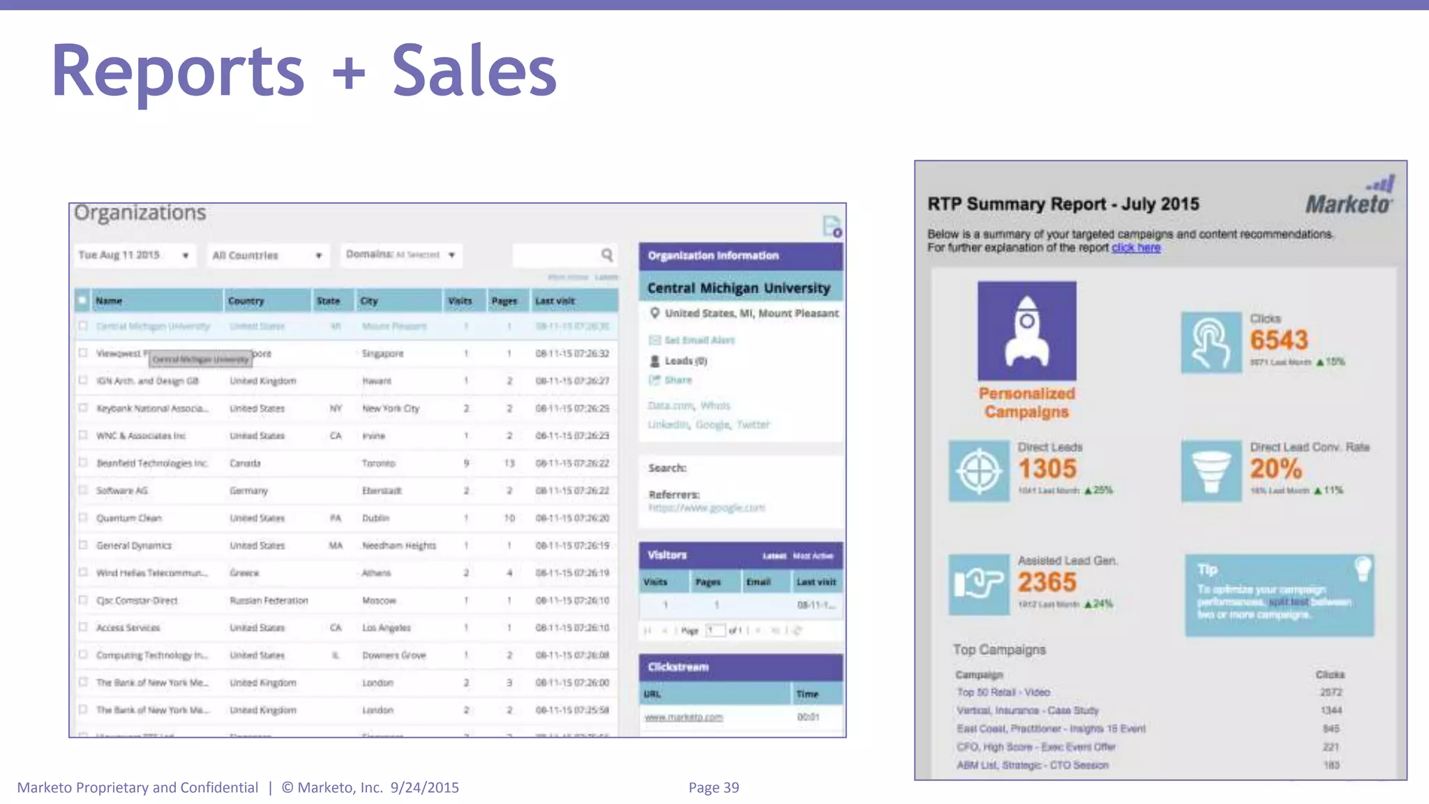 Page 39Marketo Proprietary and Confidential | © Marketo, Inc. 9/24/2015
Reports + Sales
 