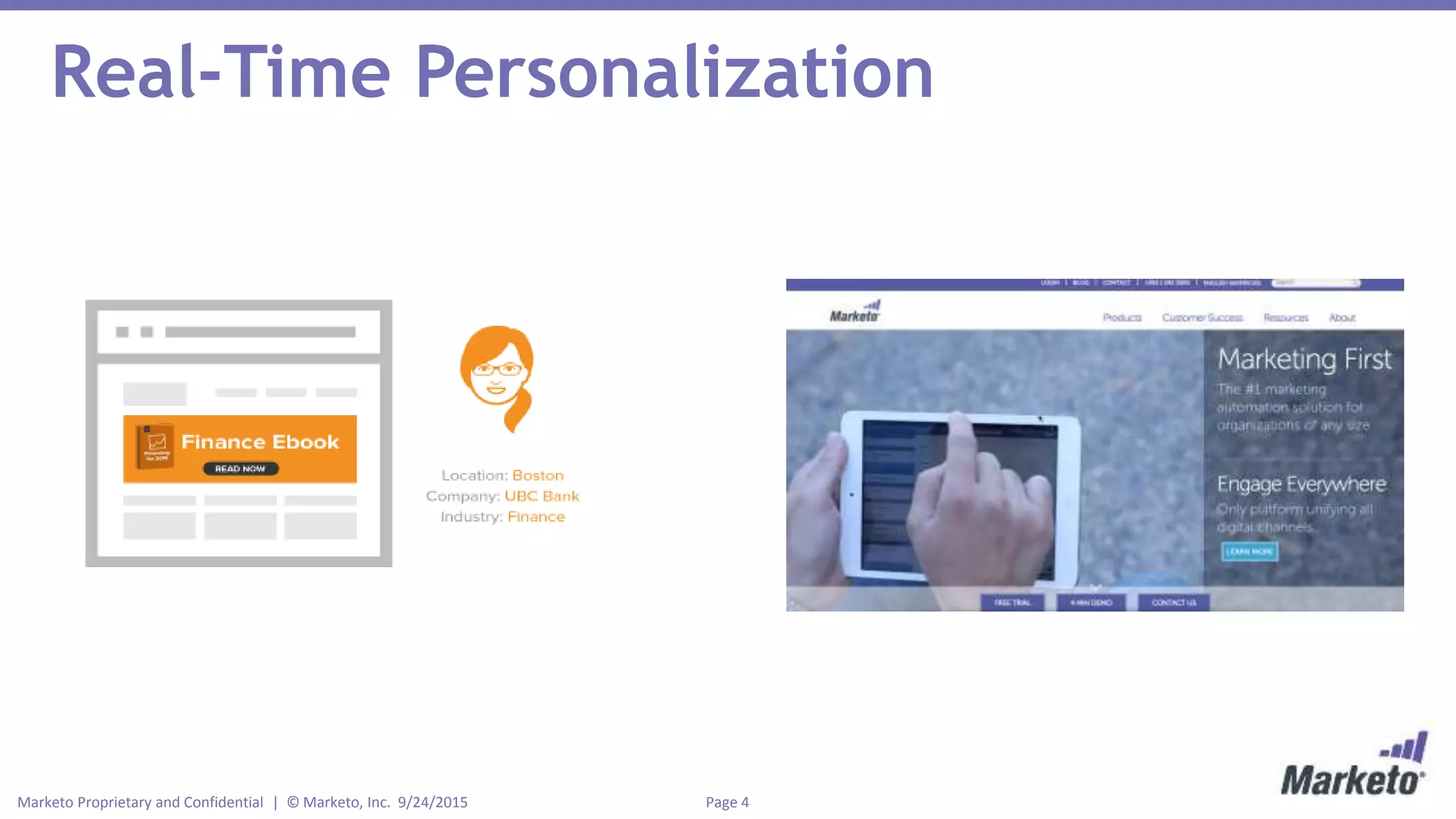 Page 4Marketo Proprietary and Confidential | © Marketo, Inc. 9/24/2015
Real-Time Personalization
 