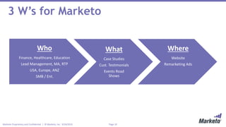 Page 10Marketo Proprietary and Confidential | © Marketo, Inc. 9/24/2015
3 W’s for Marketo
Who
Finance, Healthcare, Education
Lead Management, MA, RTP
USA, Europe, ANZ
SMB / Ent.
What
Case Studies
Cust. Testimonials
Events Road
Shows
Where
Website
Remarketing Ads
 