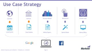 Page 15Marketo Proprietary and Confidential | © Marketo, Inc. 9/24/2015
Use Case Strategy
Location Vertical Known Lead
Demo OffersCase StudiesLocal Events
Account-Based
White Papers
Behavioral
Special Deals
 