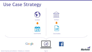 Page 16Marketo Proprietary and Confidential | © Marketo, Inc. 9/24/2015
Use Case Strategy
Location Vertical
Case StudiesLocal Events
 