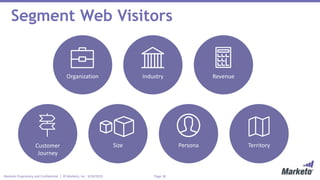 Page 18Marketo Proprietary and Confidential | © Marketo, Inc. 9/24/2015
Segment Web Visitors
Organization Industry Revenue
Customer
Journey
Size Persona Territory
 