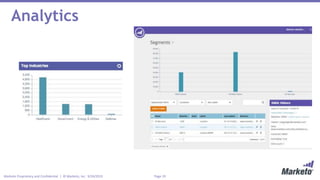 Page 19Marketo Proprietary and Confidential | © Marketo, Inc. 9/24/2015
Analytics
 
