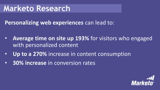 Marketo Research
Personalizing web experiences can lead to:
• Average time on site up 193% for visitors who engaged
with personalized content
• Up to a 270% increase in content consumption
• 30% increase in conversion rates
 