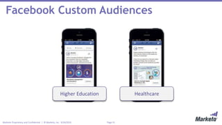 Page 31Marketo Proprietary and Confidential | © Marketo, Inc. 9/24/2015
Facebook Custom Audiences
Higher Education Healthcare
 