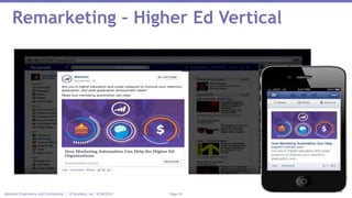 Page 33Marketo Proprietary and Confidential | © Marketo, Inc. 9/24/2015
Remarketing – Higher Ed Vertical
 
