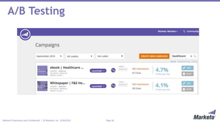 Page 36Marketo Proprietary and Confidential | © Marketo, Inc. 9/24/2015
A/B Testing
 