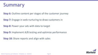 Page 42Marketo Proprietary and Confidential | © Marketo, Inc. 9/24/2015
Summary
Step 6: Outline content per stages of the customer journey
Step 7: Engage in web nurturing to draw customers in
Step 8: Power your ads with data to target
Step 9: Implement A/B testing and optimize performance
Step 10: Share reports and align with sales
 