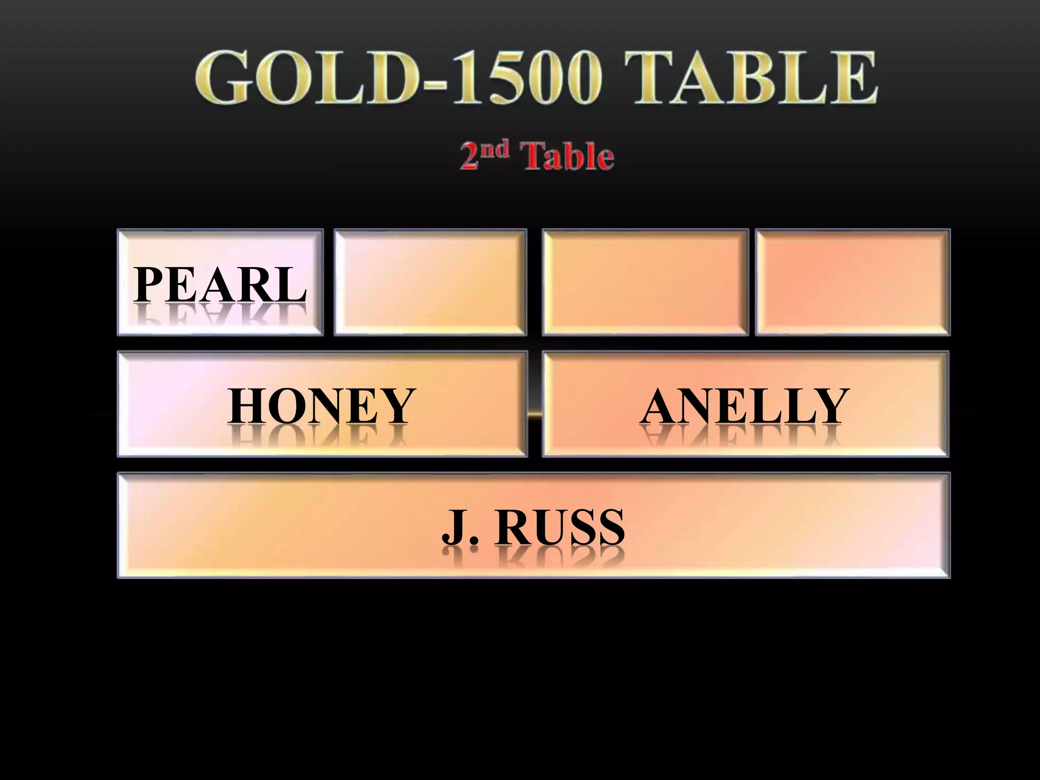 PEARL
J. RUSS
HONEY ANELLY
 