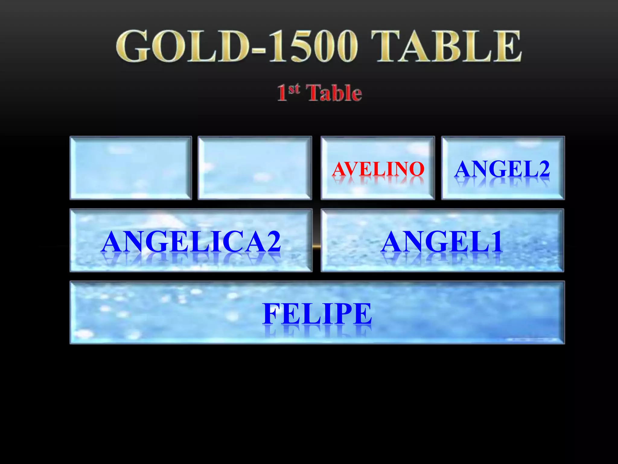 FELIPE
ANGELICA2 ANGEL1
AVELINO ANGEL2
 