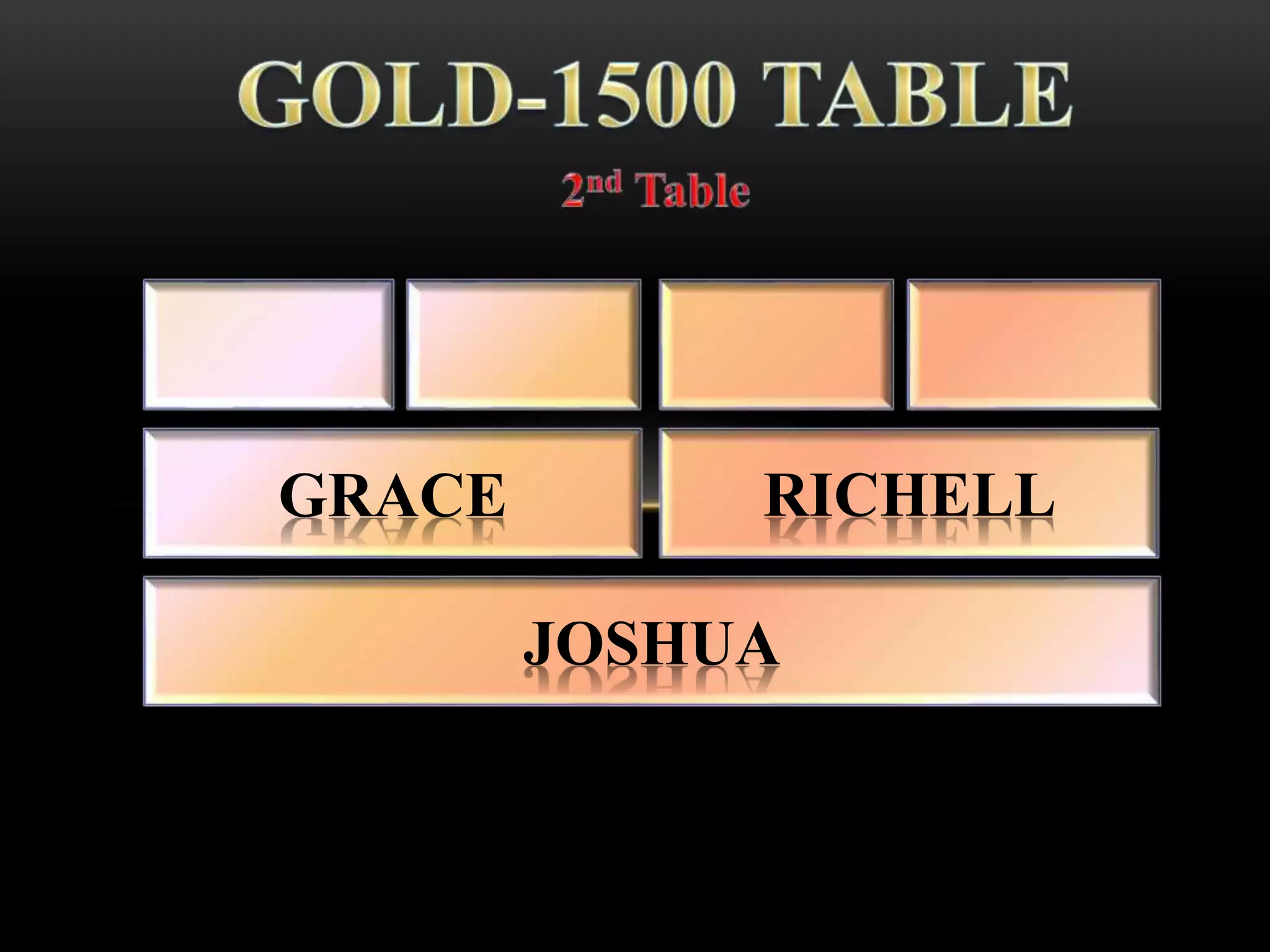 JOSHUA
GRACE RICHELL
 