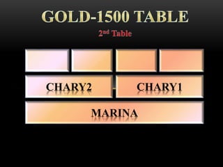 MARINA
CHARY2 CHARY1
 