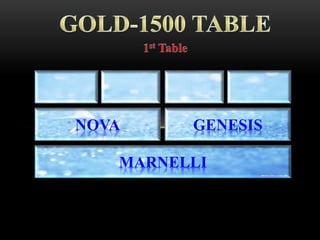 MARNELLI
NOVA GENESIS
 