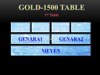 MEYEN
GENARA1 GENARA2
 