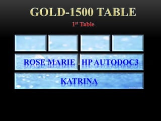 KATRINA
HPAUTODOC3ROSE MARIE
 