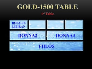 ROSALIE
LIBIRAN
FHLO5
DONNA2 DONNA3
 