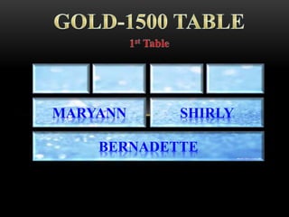 BERNADETTE
MARYANN SHIRLY
 