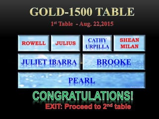 ROWELL
PEARL
JULIET IBARRA BROOKE
JULIUS
CATHY
URPILLA
SHEAN
MILAN
 