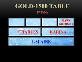 LALAINE
KARINA
MARK
ANTHONY
CHARLES
 