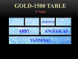 VANNESA3
ARBY ANGELICA3
ANGELICA4
 