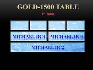 MICHAEL DC2
MICHAEL DC4 MICHAEL DC3
 