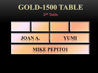 MIKE PEPITO1
JOAN A. YUMI
 