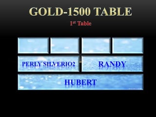 HUBERT
PERLY SILVERIO2 RANDY
 