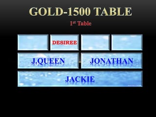 JACKIE
J.QUEEN JONATHAN
DESIREE
 