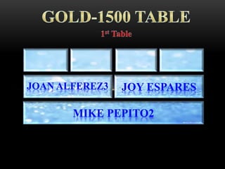 MIKE PEPITO2
JOY ESPARESJOAN ALFEREZ3
 