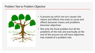 Problem Solving Operation Tree Math Problem Solving and Decision Making Tools and Techniques | PPT