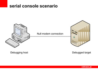 serial console scenario




                 Null modem connection




Debugging host                           Debugged target
 