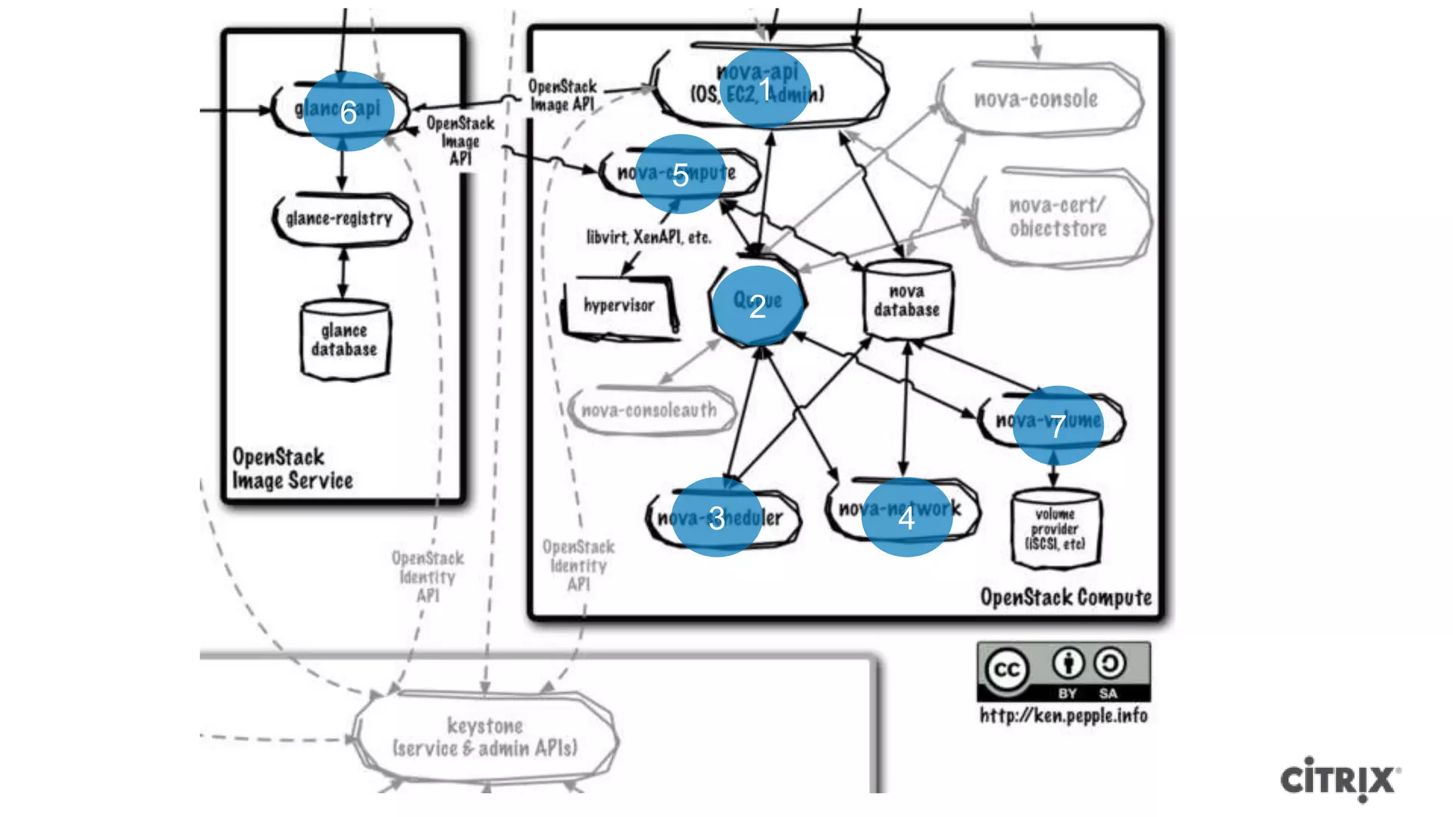 1
6
    5



            2


                    7

        3       4
 