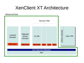 Xenclient Xen and Client Virtualization: the case of XenClient XT | PDF
