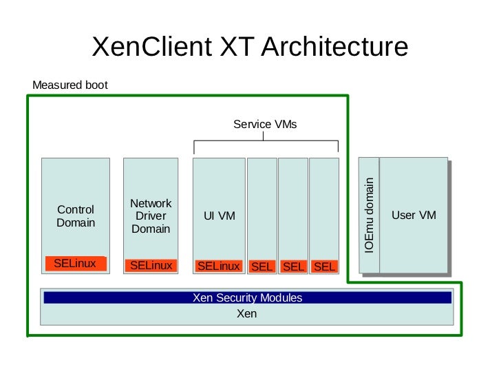 Xen and Client Virtualization the case of XenClient XT