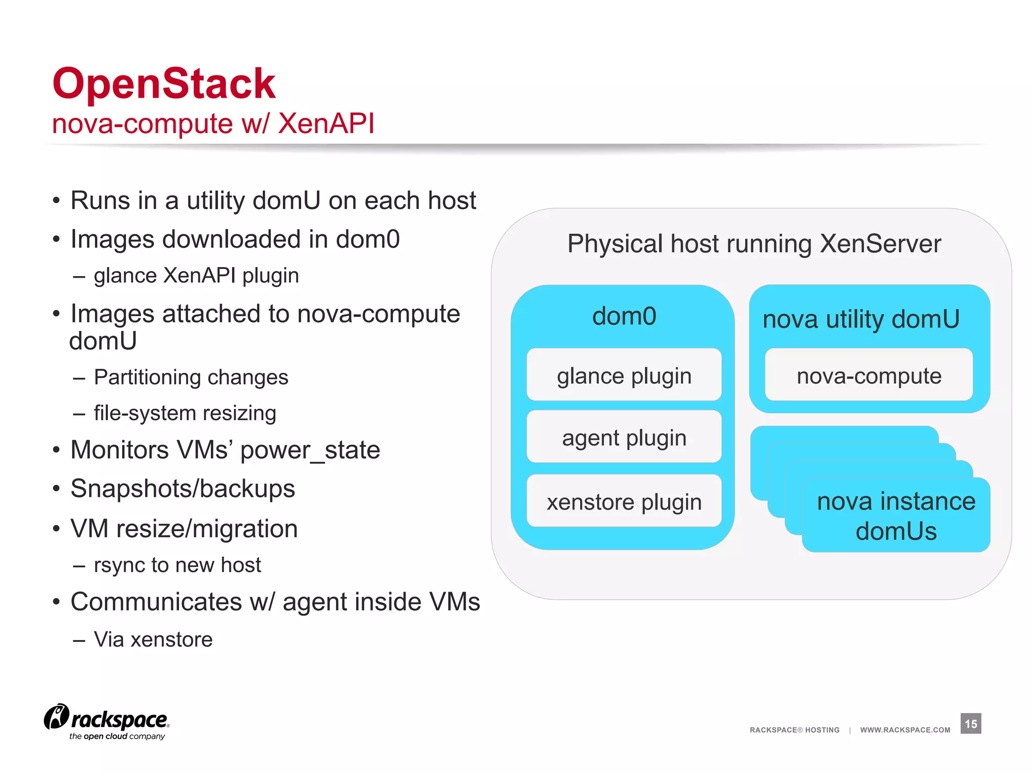 OpenStack
nova-compute w/ XenAPI

•  Runs in a utility domU on each host
•  Images downloaded in dom0              Physical host running XenServer"
 –  glance XenAPI plugin
•  Images attached to nova-compute           dom0"           nova utility domU"
   domU
 –  Partitioning changes                 glance plugin              nova-compute
 –  file-system resizing
                                          agent plugin
•  Monitors VMs’ power_state
•  Snapshots/backups                     xenstore plugin                nova instance
•  VM resize/migration                                                     domUs
 –  rsync to new host
•  Communicates w/ agent inside VMs
 –  Via xenstore


                                                           RACKSPACE® HOSTING   |   WWW.RACKSPACE.COM
                                                                                                        15
 