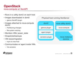 OpenStack
nova-compute w/ XenAPI

•  Runs in a utility domU on each host
•  Images downloaded in dom0              Physical host running XenServer"
 –  glance XenAPI plugin
•  Images attached to nova-compute           dom0"           nova utility domU"
   domU
 –  Partitioning changes                 glance plugin              nova-compute
 –  file-system resizing
                                          agent plugin
•  Monitors VMs’ power_state
•  Snapshots/backups                     xenstore plugin                nova instance
•  VM resize/migration                                                     domUs
 –  rsync to new host
•  Communicates w/ agent inside VMs
 –  Via xenstore


                                                           RACKSPACE® HOSTING   |   WWW.RACKSPACE.COM
                                                                                                        15
 