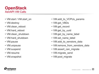 OpenStack
XenAPI VM Calls

•  VM.start / VM.start_on   •  VM.add_to_VCPUs_params
•  VM.destroy               •  VM.get_VBDs
•  VM.clean_reboot          •  VM.get_record
•  VM.hard_reboot           •  VM.get_by_uuid
•  VM.clean_shutdown        •  VM.get_by_name_label
•  VM.hard_shutdown         •  VM.set_name_label
•  VM.pause                 •  VM.add_to_xenstore_data
•  VM.unpause               •  VM.remove_from_xenstore_data
•  VM.suspend               •  VM.assert_can_migrate
•  VM.resume                •  VM.migrate_send
•  VM.snapshot              •  VM.pool_migrate




                                             RACKSPACE® HOSTING   |   WWW.RACKSPACE.COM
                                                                                          16
 