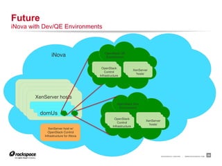 Future
iNova with Dev/QE Environments



                                          OpenStack QE
                iNova"    ...