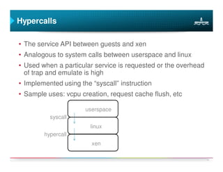 Hypercalls

• The service API between guests and xen
• Analogous to system calls between userspace and linux
• Used when a particular service is requested or the overhead
  of trap and emulate is high
• Implemented using the “syscall” instruction
• Sample uses: vcpu creation, request cache flush, etc

                      userspace
          syscall
                        linux
        hypercall
                        xen

                                                                13
 