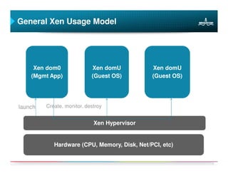 General Xen Usage Model




     Xen dom0               Xen domU          Xen domU
    (Mgmt App)              (Guest OS)        (Guest OS)




launch   Create, monitor, destroy


                             Xen Hypervisor


            Hardware (CPU, Memory, Disk, Net/PCI, etc)


                                                           3
 