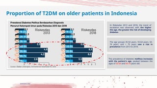 Aug - dr. Wahyuddin, Sp.PD - Management of T2DM in Elderly.pptx
