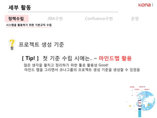 정책수립 JIRA구현 Confluence구현 운영
프로젝트 생성 기준
시스템을 활용하기 위한 기본규칙 수립
[ Tip! ] 첫 기준 수립 시에는.. – 마인드맵 활용
많은 생각을 펼치고 정리하기 위한 툴로 활용성 Good!
마인드 맵을 그리면서 코나그룹의 프로젝트 생성 기준을 생성할 수 있었음
세부 활동
 